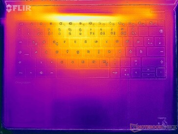 Heatmap stress test (top)