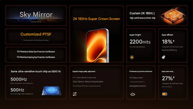 Display highlights (machine translated)