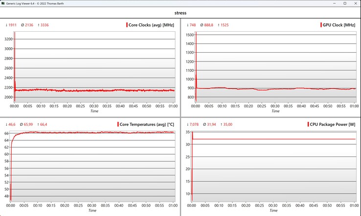 CPU/iGPU data stress test