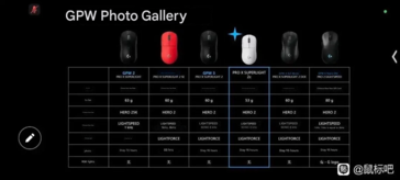 Specifications for the upcoming Logitech G Pro X Superlight 2C indicate that it will weigh significantly less than its full-size counterpart. (Image source: u/xDomni on Reddit)