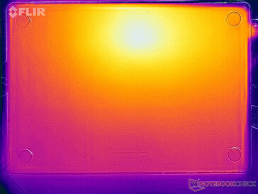 Heatmap stress (bottom)