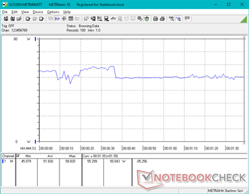 3DMark 06 power consumption