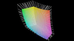 Color space coverage (P3) - 70.1 percent