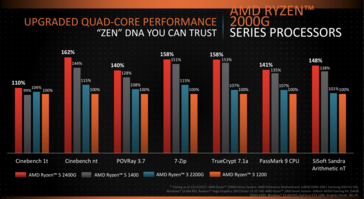 Benchmarks