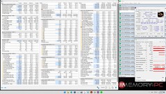 Stress test Prime95, solo
