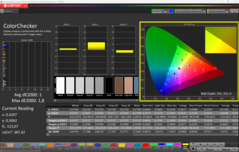 CalMAN ColorChecker calibrated