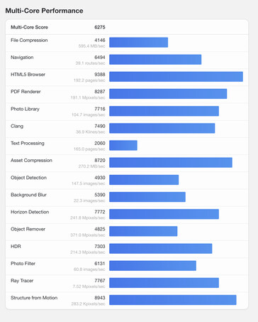 (Image source: Geekbench)