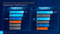 Core i7-1280P and Core i7-1265U - WebXPRT 4 and PugetBench for Photoshop. (Source: Intel)