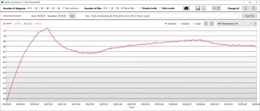 GPU Temperature Turbo