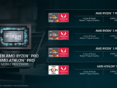 AMD details 12 nm Ryzen 7 3700U Zen+ APU to compete against the 14 nm Intel Core i7-8565U (Image source: AMD)