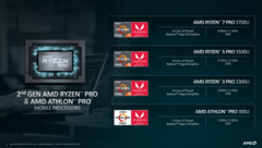AMD details 12 nm Ryzen 7 3700U Zen+ APU to compete against the 14 nm Intel Core i7-8565U (Image source: AMD)