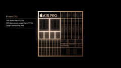 Apple A18 Pro CPU (image source: Apple)