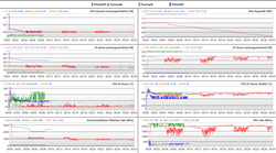LOGs stress tests with Prime95 and/or Furmark