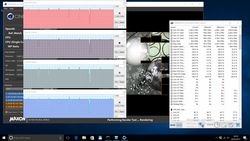 Cinebench loop: CPU clock rates