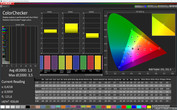 CalMAN: Mixed Colours - Profile: Normal, White Balance: Standard, sRGB target colour space