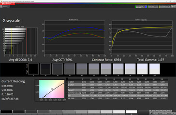 CalMAN grayscale (target color space: P3), color profile: Standard