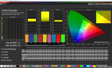 Color accuracy (color mode Normal, color temperature Standard, target color space sRGB)