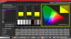 CalMAN - Color accuracy