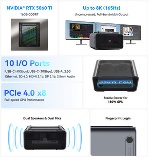 Core highlights of the eGPU