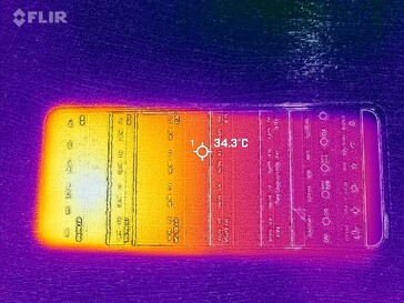 Heatmap Front