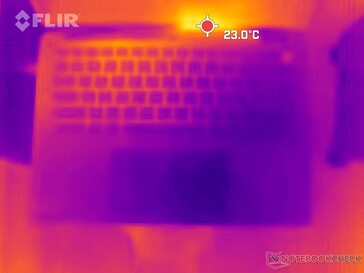 System idle: Top