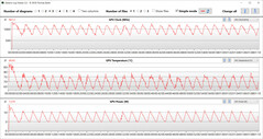 GPU measurements during our The Witcher 3 Test.