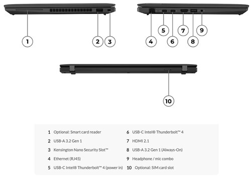 The port selection of the ThinkPad P14s Gen 4 (Image: Lenovo)