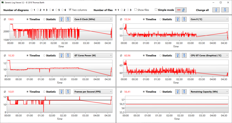 The Witcher 3 Ultra Generic LogView