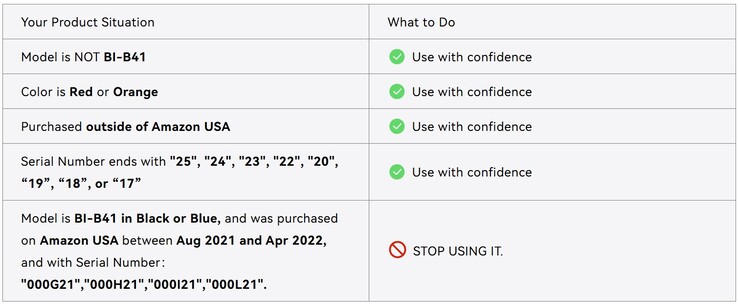 Quick guide on how to check recalled Iniu BI B41 power bank (Image source: Iniu)