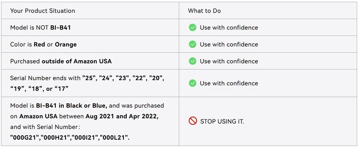 Quick guide on how to check recalled Iniu BI B41 power bank (Image source: Iniu)