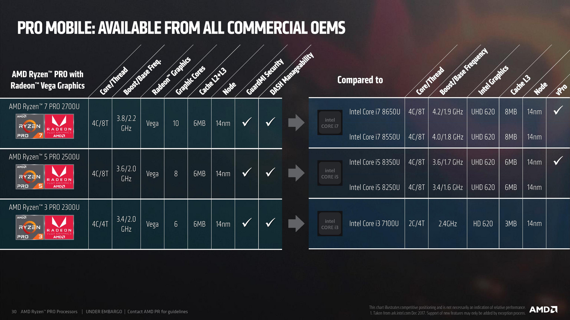 AMD announces new Ryzen Pro Mobile APUs NotebookCheck News