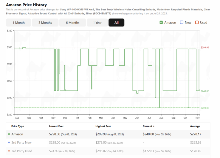 (Image source: camelcamelcamel)