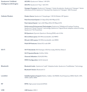 Qualcomm Snapdragon 480 specifications (image via Qualcomm)
