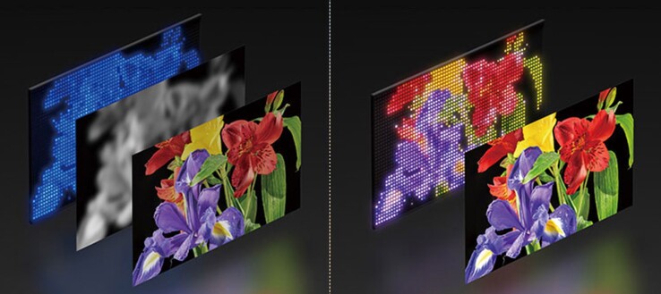 The latest True RGB backlight (R) produces brighter, purer image colors than the white backlight (L) used in the prior generation of Bravia HDTVs.