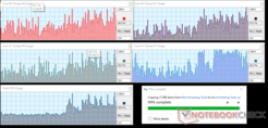 Toshiba - CPU utilization while decompressing large amounts of data.