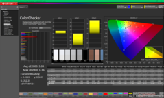 ColorChecker after calibration