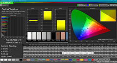 Color analysis (post-calibration)