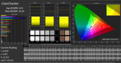 CalMAN - Color Accuracy (calibrated)