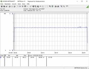 System power draw  (Furmark PT 110%)