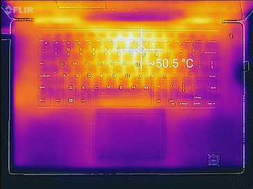 Thermal profile, top of base unit, full synthetic stress