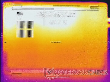 System idle (bottom)