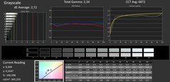 Grayscale calibrated