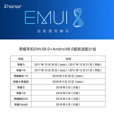 Honor Oreo rollout schedule.