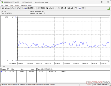 3DMark 06 consumption