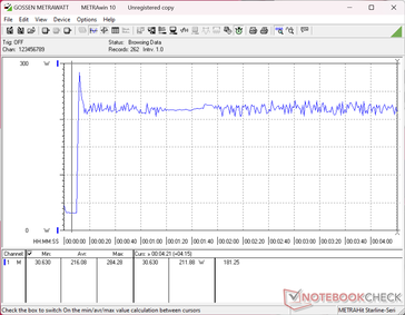 Prime95+FurMark stress initiated at 10s mark