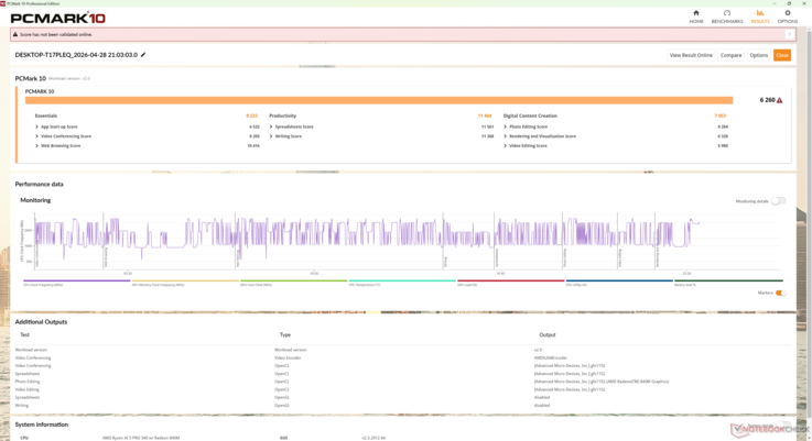 PCMark results are slightly below systems running on the competing Lunar Lake series due partly to the slower integrated Radeon GPU