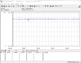 Test system power consumption (FurMark PT 100%)