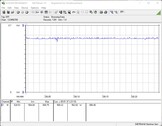 Test system power consumption (FurMark PT 100%)