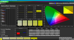 Saturation sweeps (pre-calibration)