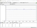 Power consumption test system - gaming (The Witcher 3 Ultra-Preset)